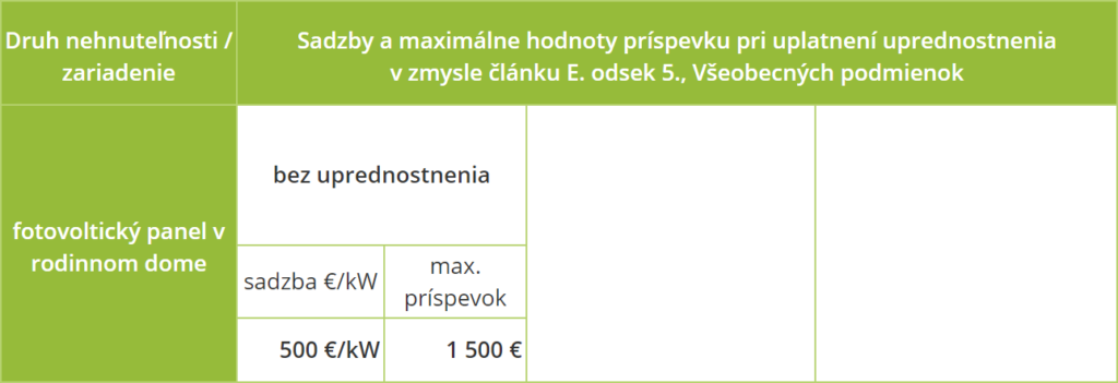 tabuľka sadzba a hodnoty